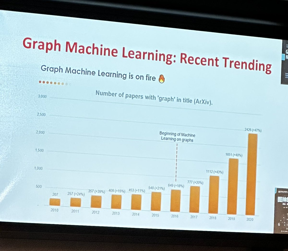 c_gregucci's tweet image. Interesting tutorials going on in Austin at the #webconf #WWW2023