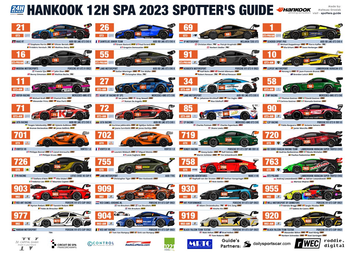 Official Spotter's Guide for @24HSERIES  Hankook 12h Spa-Francorchamps is now available at:

24hseries.com or spotters.guide

A few liveries will change for sure though so keep an eye for updates! #12HSPA