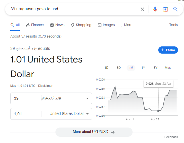 PatricioDum's tweet photo. 🤨 no estoy seguro que pasa con el peso uruguayo en google https://t.co/IcEveCyNAg