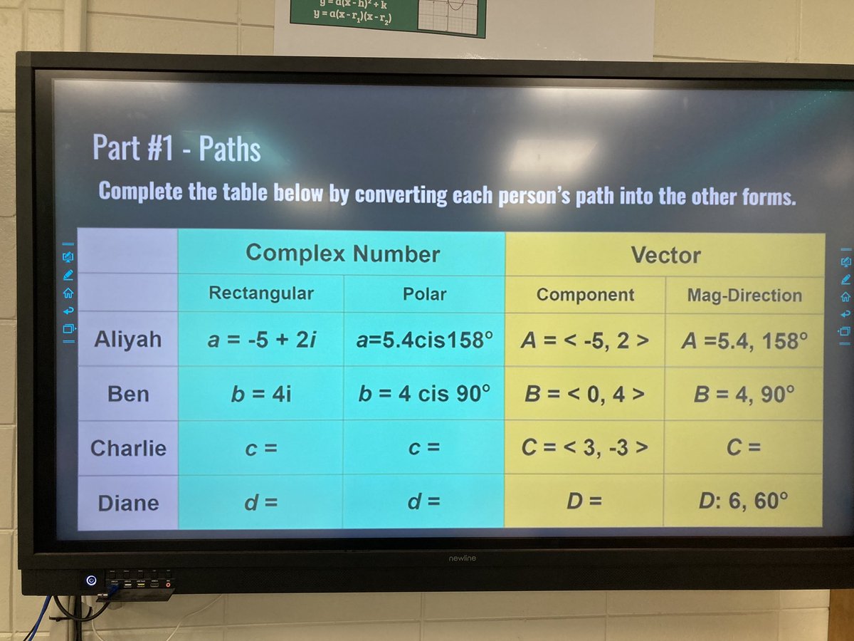 Day #157 Wrapping up our vectors unit with a summative project this week! <a href="/BryanCountyMHS/">🅱️RY🅰️N C🅾️UNTY MIDDLE HIGH SCH🅾️🅾️L</a>