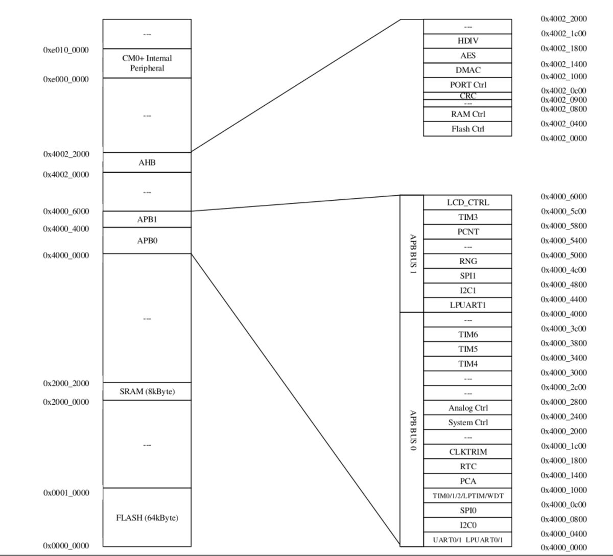 (1/2)
Excellent series on IoT devices reverse engineering by <a href="/apps3c/">Federico Dotta</a>
 
Discover components and ports: security.humanativaspa.it/a-journey-into…
Firmware dump and analysis: security.humanativaspa.it/a-journey-into…  

#iot #xiot #embedded #Linux #reverseengineering #infotech #cybersecurity #infosec  #hacking