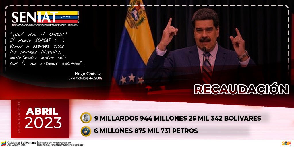 Por: #ISLR se recaudaron Bs. 1.462.188.728 (1.011.021 petros); por #IVA Bs. 4.841.581.096 (3.347.679 petros); por aduanas: Bs. 1.390.882.595 (961.717 petros). #SENIATPotenciaLaEconomía.