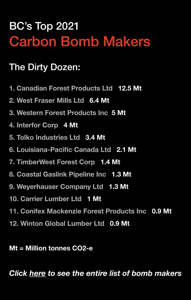 BC's Top 2021 Carbon Bomb Makers.
evergreenalliance.ca/area-based-for…
#ClimateEmergency #carbon #AGW #GHG #pollution #ForestIndustry #COFI #forests #bcpoli #cdnpoli