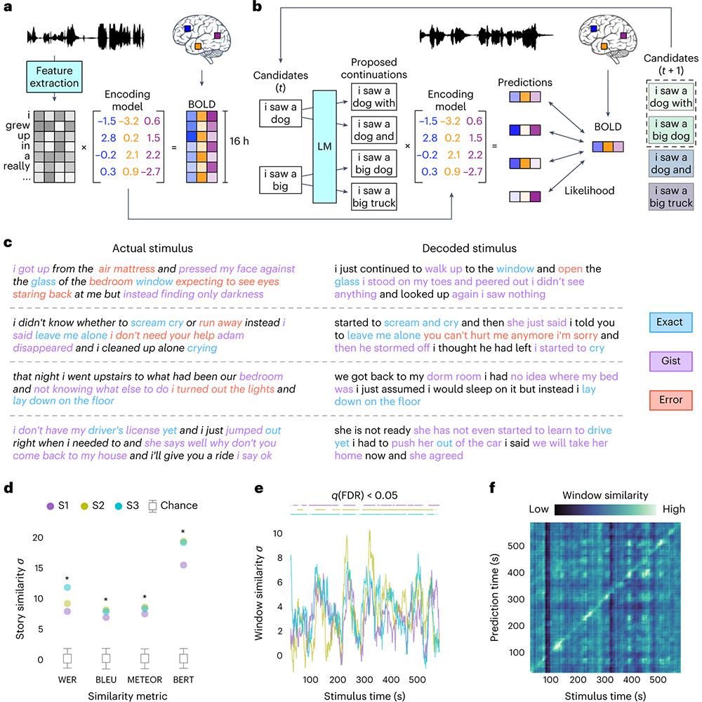Nature Portfolio on Twitter: 