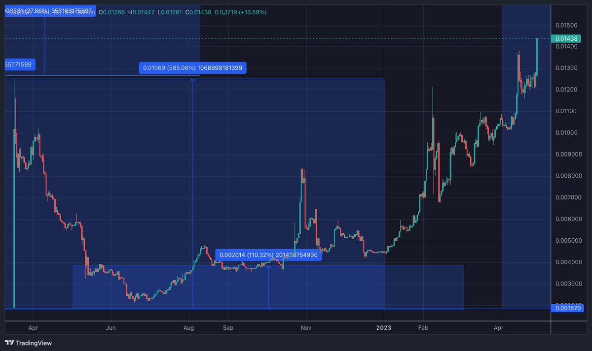 yobabyaniela's tweet photo. @bull_bnb Moving Forward!
Get ready for a new adventure!

https://t.co/j0dkELdanG

#blockchain #salmonation #bitcoin #crypto #binance #100x #beonechain

https://t.co/txCSSHtX4P
"Make every moment count. Life is too short to waste time on things that don't matter. #carpediem" https://t.co/YcfurlWIil