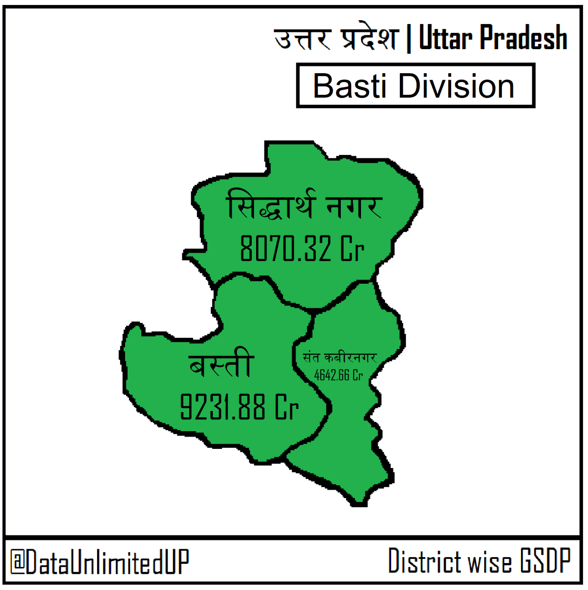 DataUnlimitedUP's tweet photo. District-wise GSDP of Basti Division. https://t.co/fAU9KUnYkn
