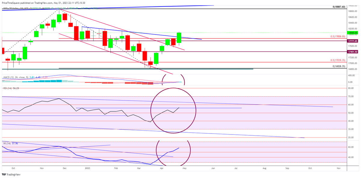 ninaad-deshmukh-on-twitter-nifty-observations-on-wkly-chart
