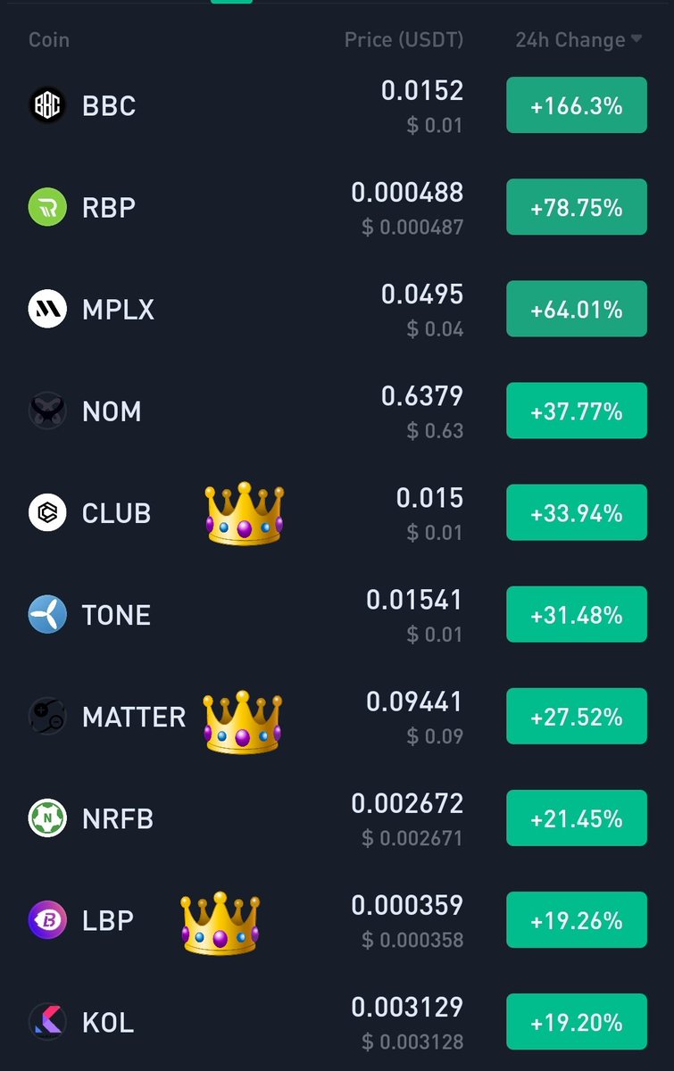 We are ruling the market $MATTER  28% profit 
Within 3 hours 

More to come...