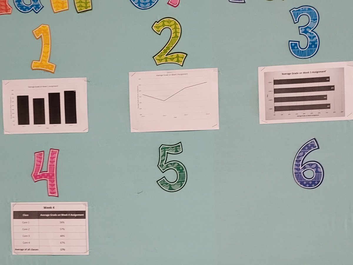 Class competition, reading graphs, &amp; displaying data all in one place!