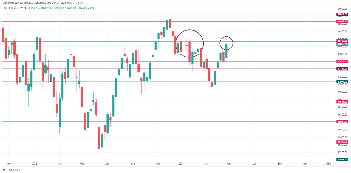 ninaad-deshmukh-on-twitter-nifty-observations-on-wkly-chart