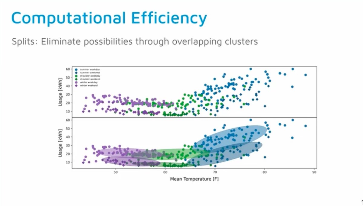 OpenEEmeter tweet media