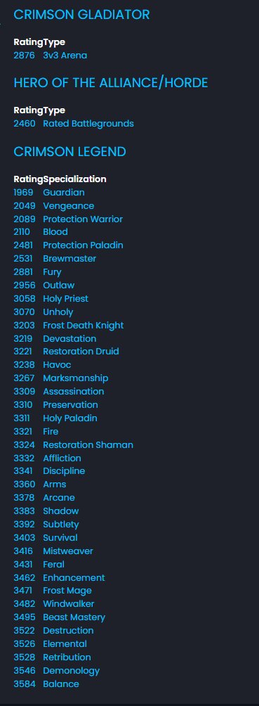 leekatv's tweet photo. Official PvP cutoffs were finally posted/updated by Blizzard.

NA:
https://t.co/F0323sZioV

EU:
https://t.co/w8Lyq7Sqst https://t.co/5x9pMbOBnc