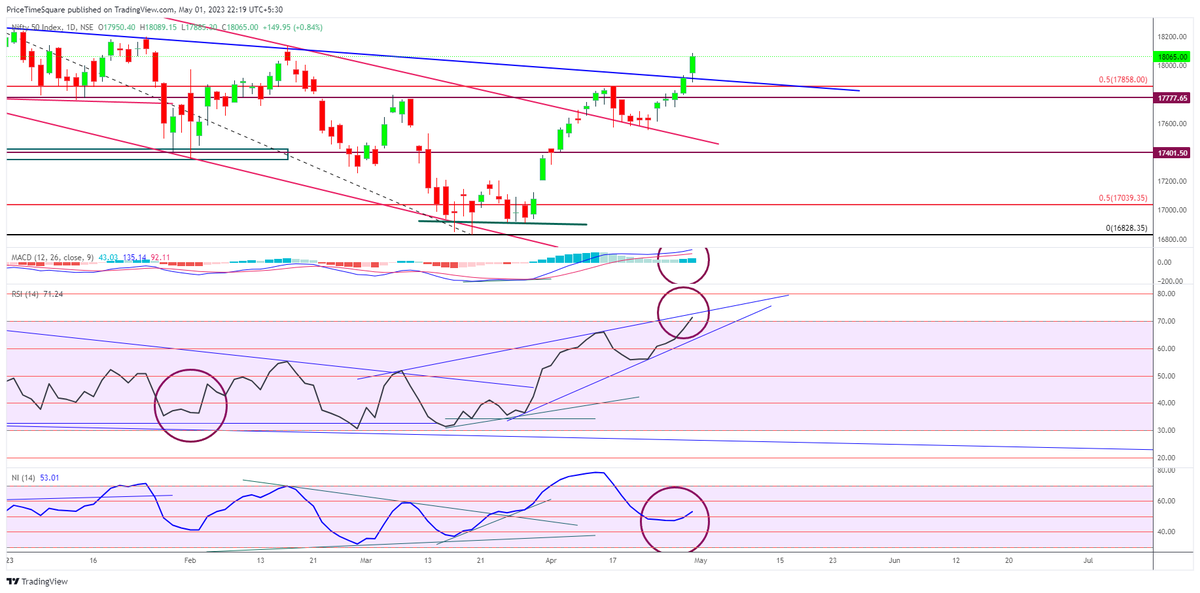 ninaad-deshmukh-on-twitter-nifty-observations-on-wkly-chart