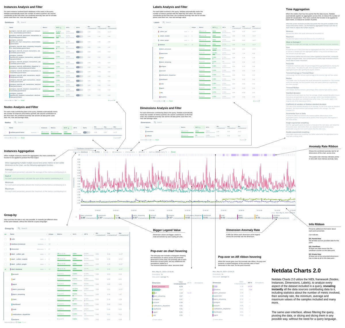 CostaTsaousis's tweet image. It is coming to a Netdata near you...
Monitoring redefined!
#monitoring #netdata #visualization