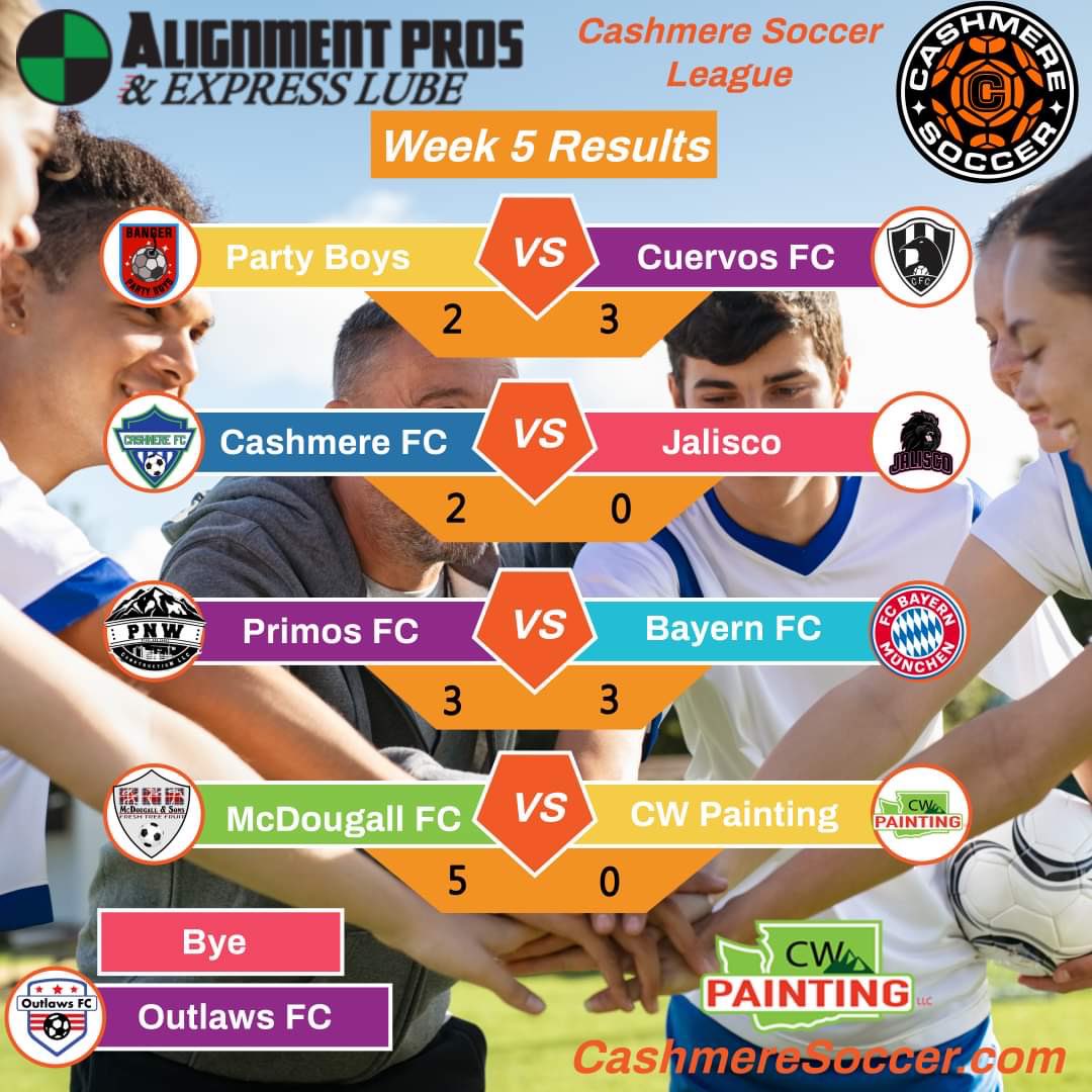 Wenatchee FC tweet media