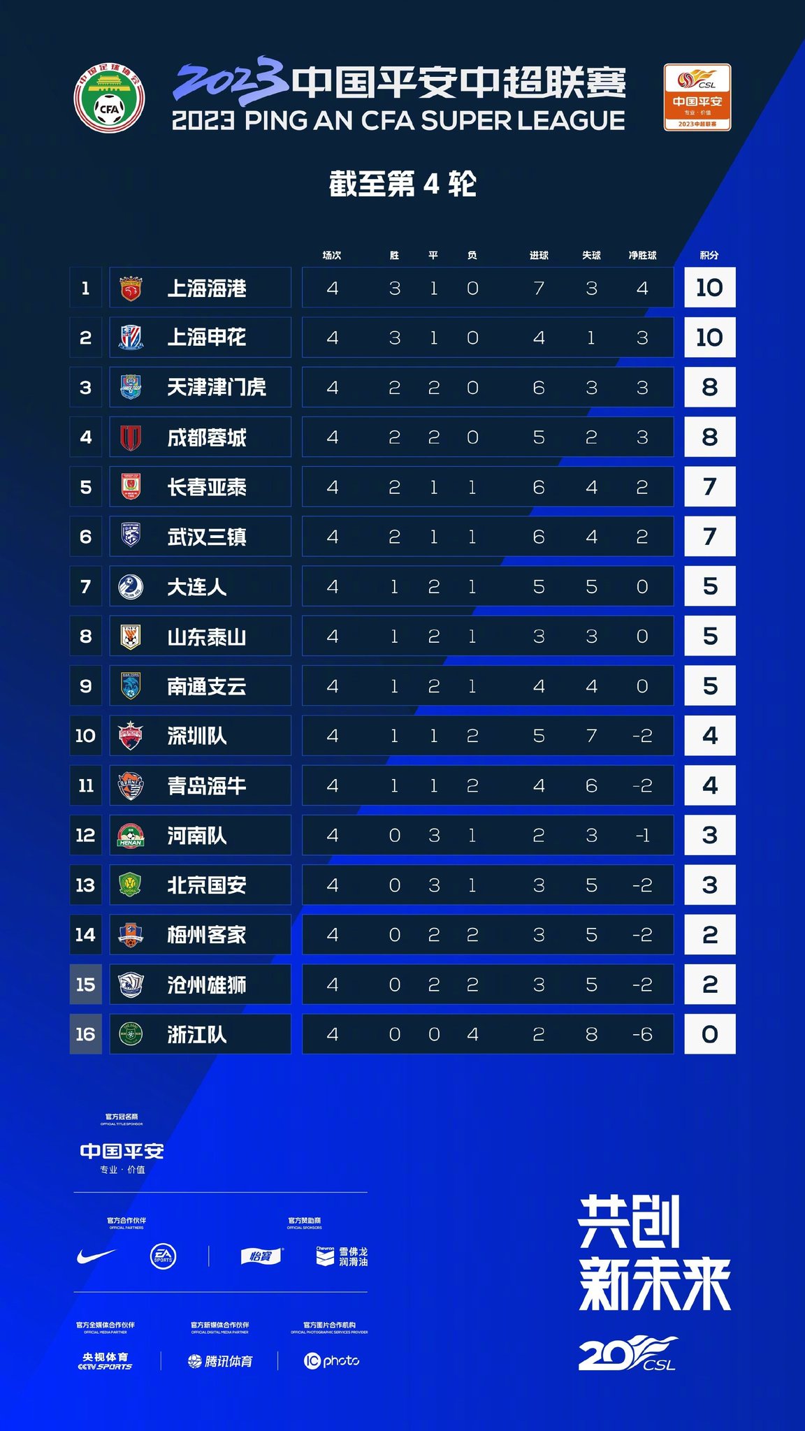 HOTPOT FOOTBALL on Twitter "Chinese Super League 2023 League Table