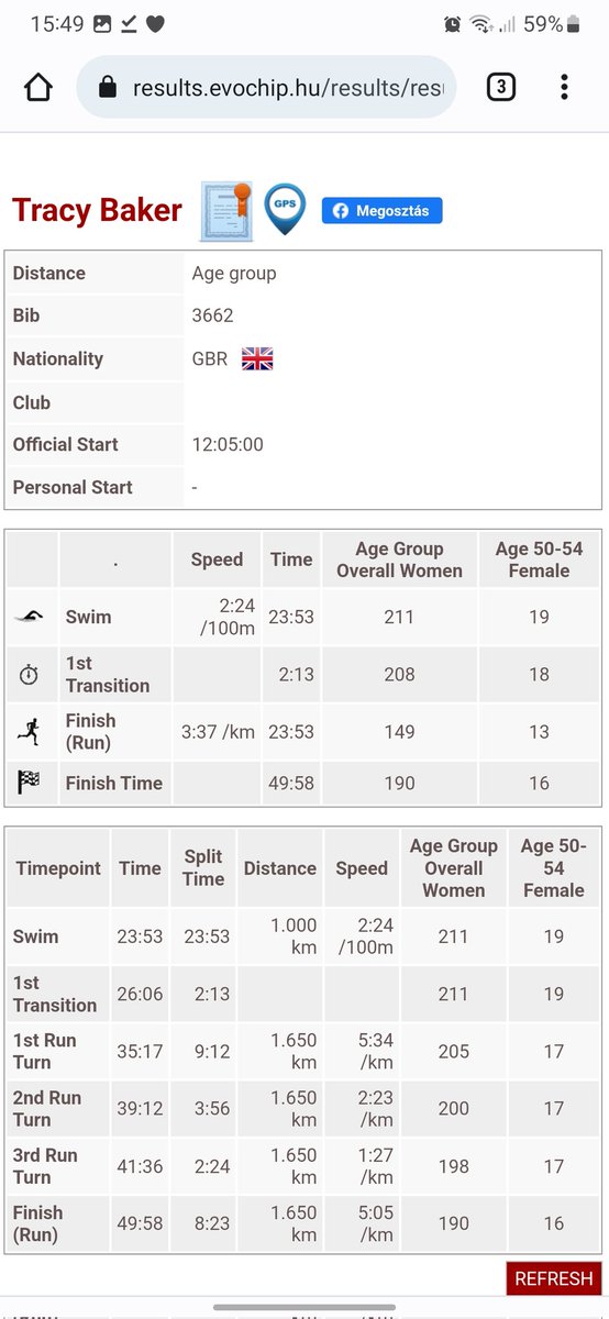 torfaentriclub's tweet photo. Great racing today from our @BritTri Age Group Aquathlon Athletes, Tracy and Mike at the World Age Group Championships in Ibiza. 

Well done both, you have done us proud. 

@TriathlonCymru @torfaensport @TorfaenDolphins @TorfaenLeisureT @PontypoolRunner https://t.co/I4ugmdmd9o