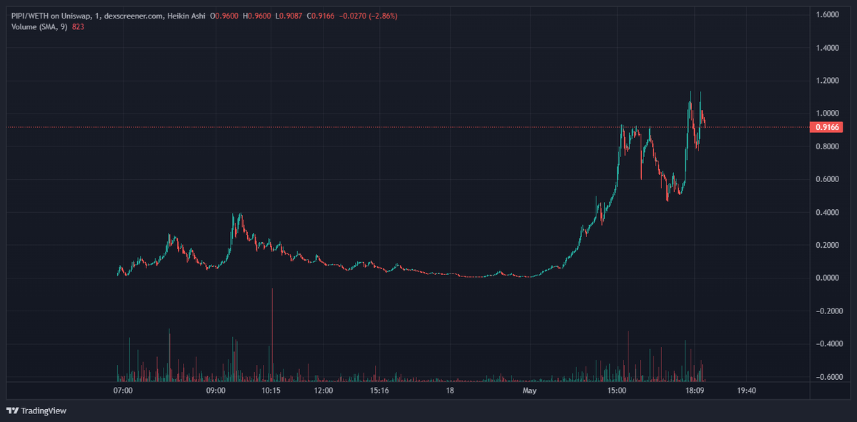 <a href="/CryptoTalkMan/">CTM</a> dont fade the $pipi ! $pepe needs some company ser 
<a href="/PIPIERC/">PEPEGF</a>