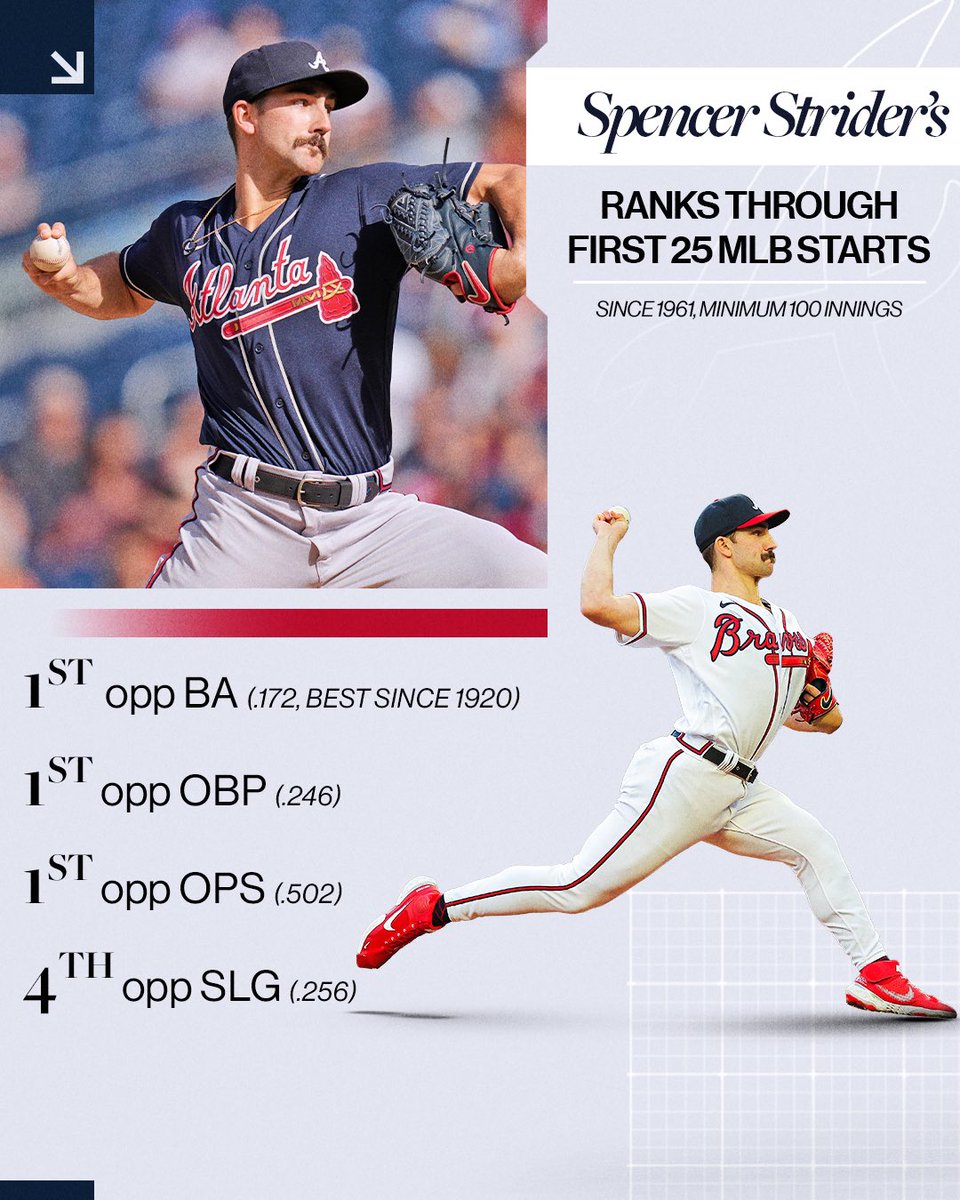 The Issues of My Time on Twitter "RT MLBStats The start of Spencer