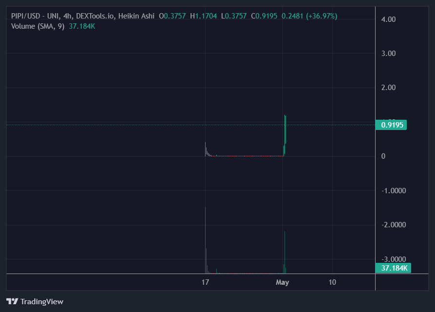 thecryptofile's tweet photo. @CryptoTalkMan Have you seen $PIPI?

$PEPE's Girlfriend https://t.co/XuwKkJVVEm