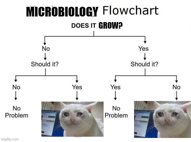 a helpful chart for those new to the field