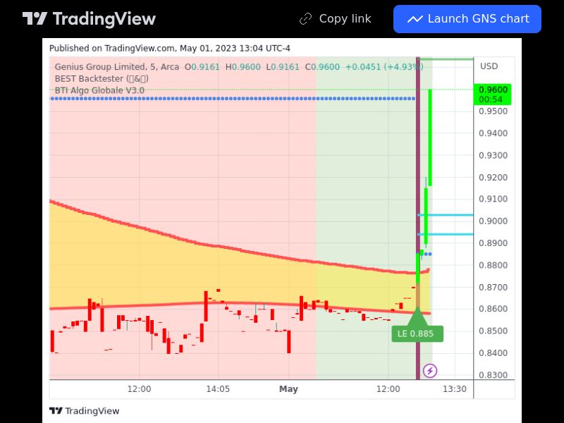 TradingView trade GNS 5 minutes