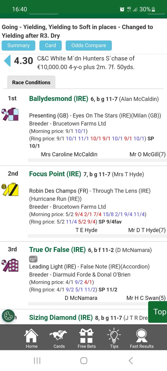 Congrats to Caroline McCaldin &amp; family, especially Wilson Dennison <a href="/LoughanmoreF/">Loughanmore Racing</a> with  Ballydesmond,successful <a href="/Downroyal/">Down Royal Racecourse</a>,the son of Presenting <a href="/RathbarryStud/">Rathbarry & Glenview</a> a breeding 1-2  for the Gleeson's <a href="/ArdmoreEquine/">Ardmore Equine Nutrition Ltd</a> beating Focus Point son Robin Des Champ for the Hyde clan <a href="/camaspark/">Camas Park Stud</a>