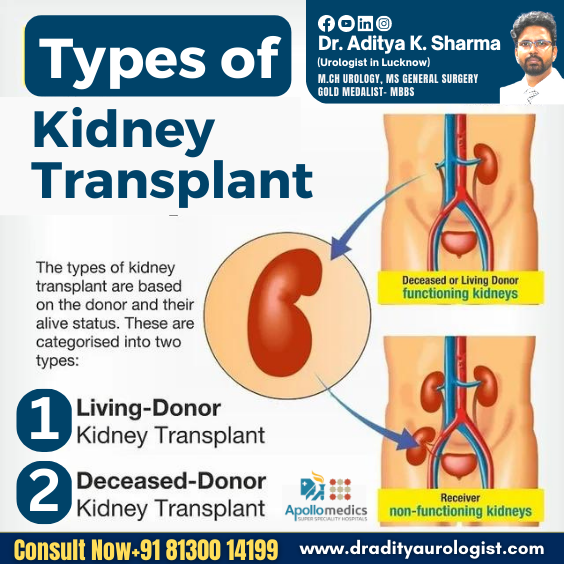 Did you Know about Kidney Transplant ?
.
.
#kidneytransplant #kidneytransplantlife #Kidneytransplantation #kidneytransplantdiet #kidneytransplantation #kidneytransplantneeded #kidneytransplantwarrior #kidneytransplantsurvivor #kidneytransplantrecipient #kidneytransplantrecipient