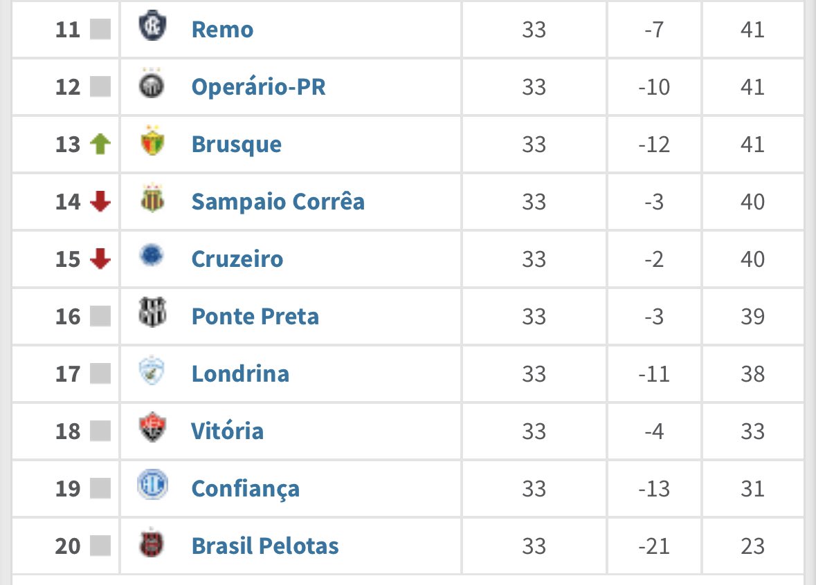 sᴀᴍᴜᴇʟ ᴠᴇɴᴀ̂ɴᴄɪo ™ on X: Jogos do 1º turno do Cruzeiro na Série B 2021   / X