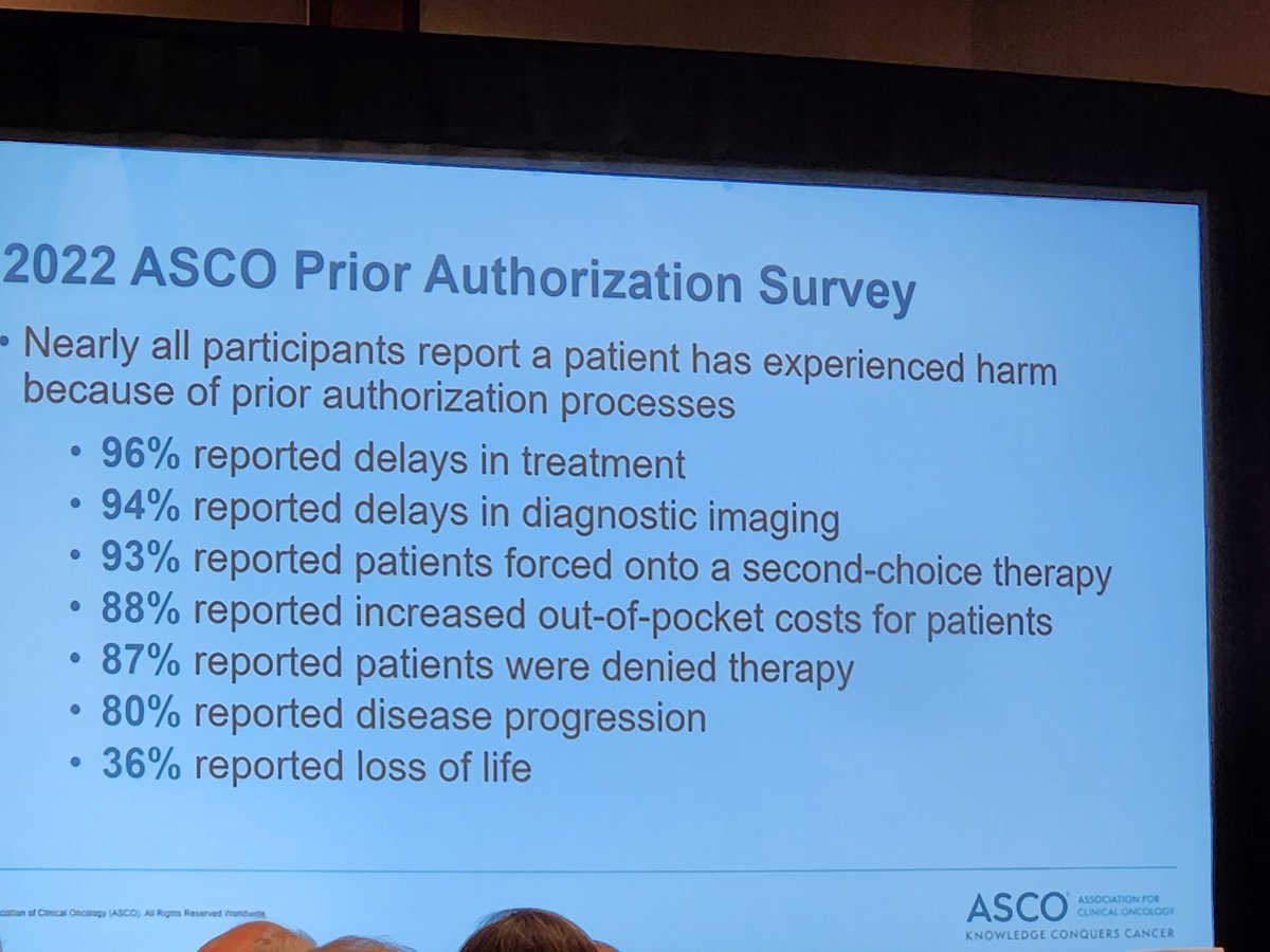 An @ASCO survey shows just how detrimental #priorauthorization is for #cancer #patients. #Congress and #CMS need to fix this! #ASCOAdvocacySummit.