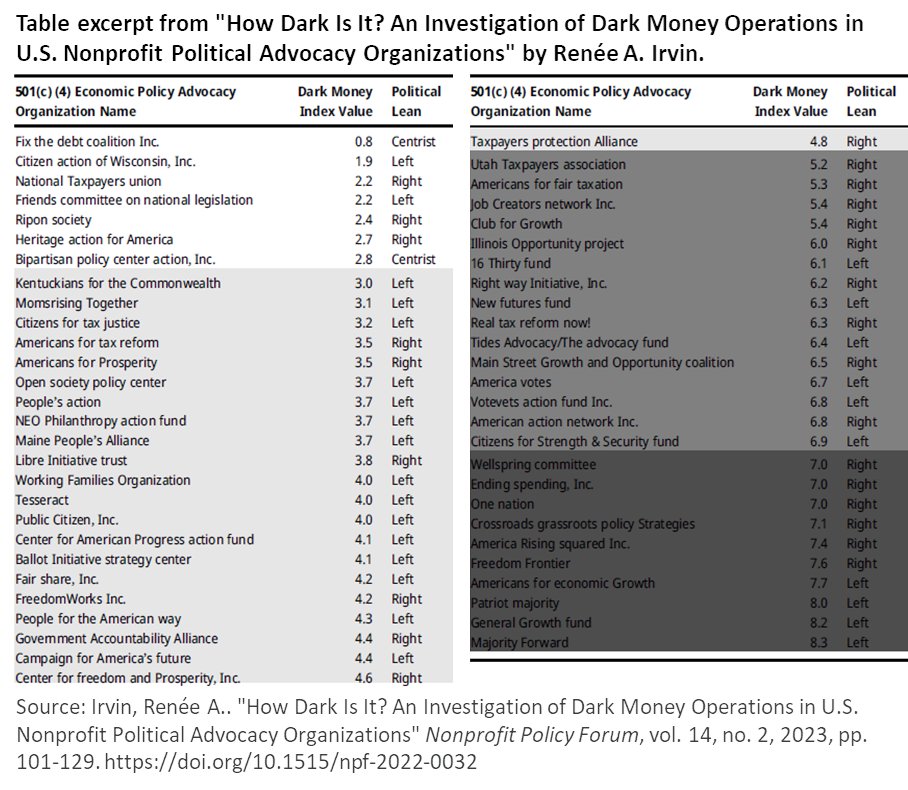 Nonprofit Policy Forum tweet media