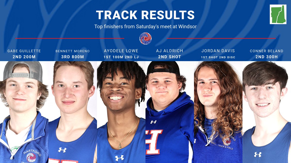 hcaneswirl's tweet photo. #CanesWin! Hartford grabbed 8 individual podiums to squeak past BBA and claim the 2023 Windsor Invitational.
#HowTheyDidIt:
Lowe 1st 100m / 2nd LJ
Davis 1st Shot / 2nd Disc
Guillette 2nd 200m
Aldrich 2nd Shot
Beland 2nd 300h
Moreno 3rd 800m https://t.co/k5puUOaexF