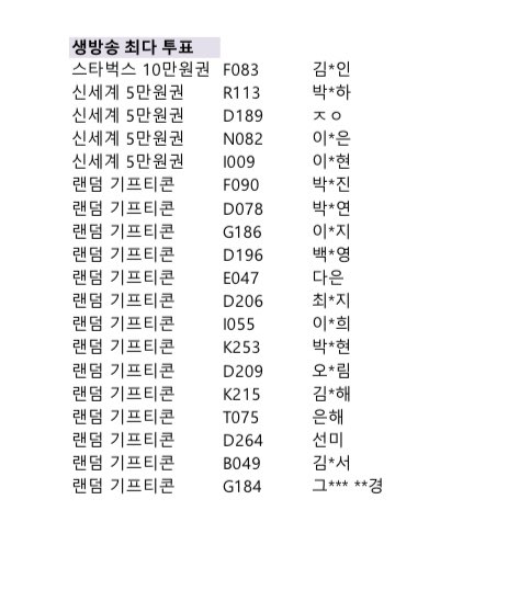 📢 박한빈 파이널 생방송 투표 이벤트 당첨 공지 (최다투표자 19명)

✔️상품 수령 폼:
docs.google.com/forms/d/1VWEOE…

아래 이미지에서 당첨자 명단 확인 후 폼 작성 부탁드립니다.