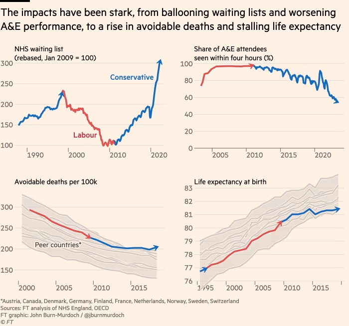 1/29 We need to talk about these graphs 👇 We have nurses & junior doctors on strike & consultants potentially joining them very soon. Lets talk about inflation & pay. How to fix this car crash (& perhaps more importantly, how NOT to). Please read full 🧵 to end and share / RT