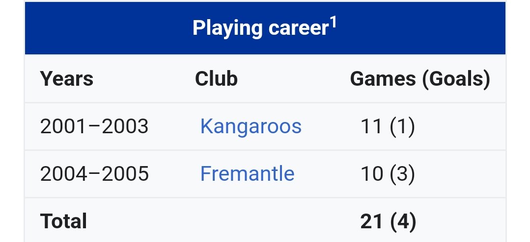 Wikipedia AFL trivia tweet media