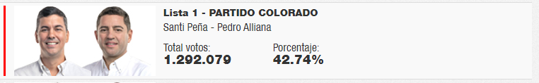 pedrodare10's tweet photo. ANR= 1.292.079
Concetación+Payo= 1.523.505
Sí, la gente dijo "ANR nunca más", solo que en dos idiomas distintos. https://t.co/RecQW29t9j