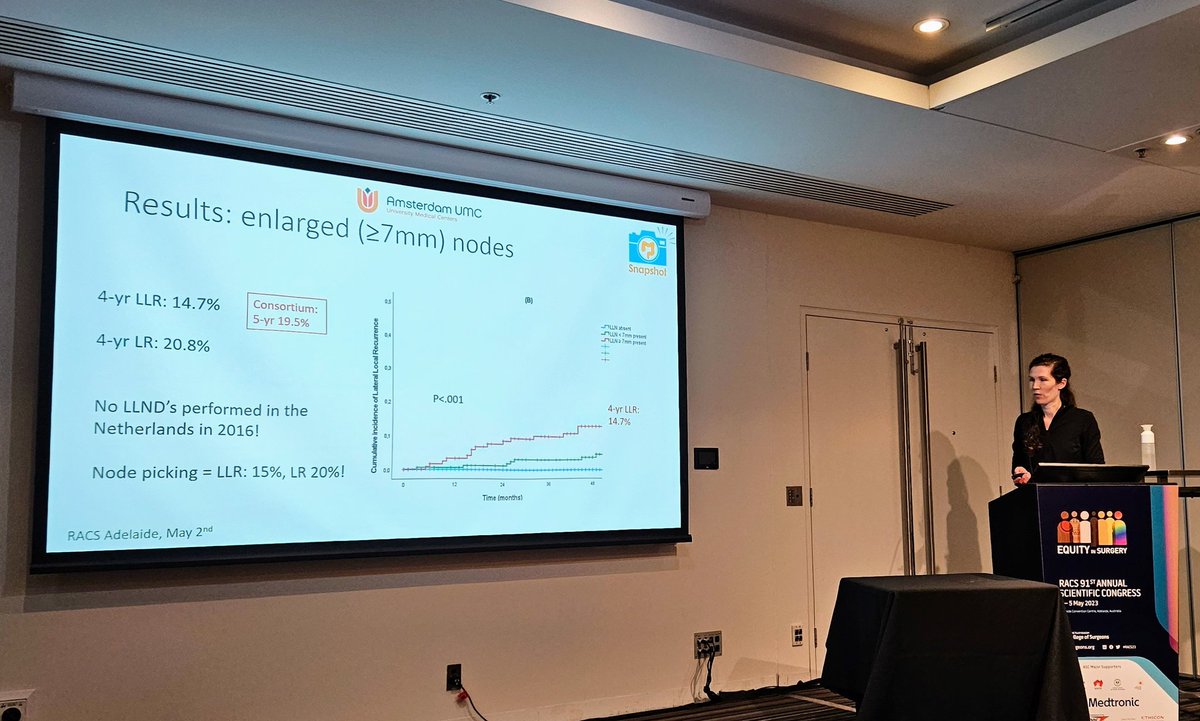 15 to 20% local recurrence rate if lateral nodes > 7mm are left behind after CRTx for rectal cancer. @MirandaKusters

Significantly lower if dissected.

Response to CRTx may not be enough. #RACS23