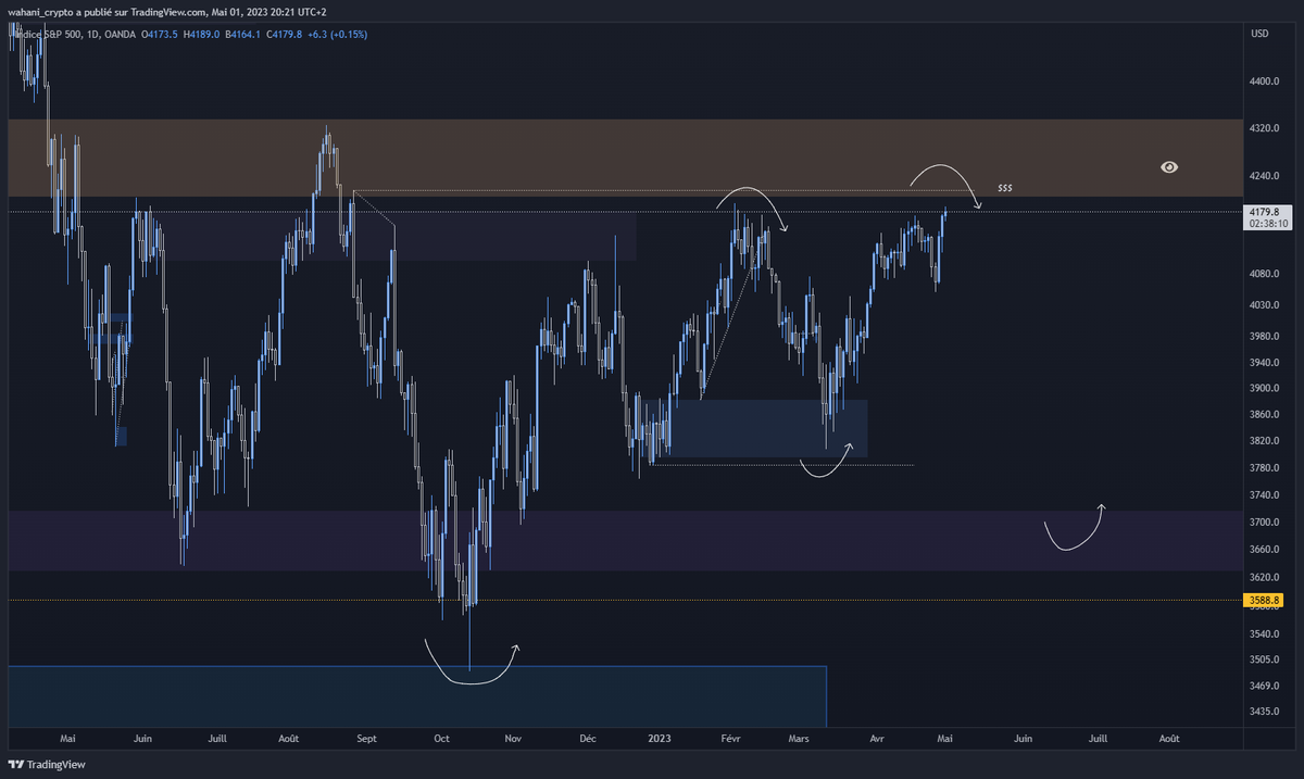 Was frustred last time we didn't take this buy side liq, let's give it another try.
