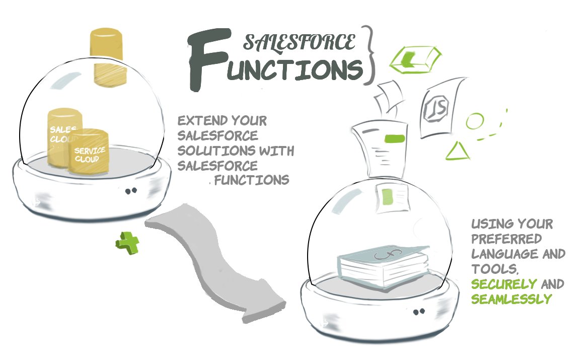 Rajasneha_dev's tweet photo. Now extend Salesforce with Typescript and Javascript!! 🥳🥳
#Salesforce #javascript #Trailblazer #DEVCommunity 
Here's an illustrated overview of what Salesforce functions are - 1/ https://t.co/as1Jh79XLI