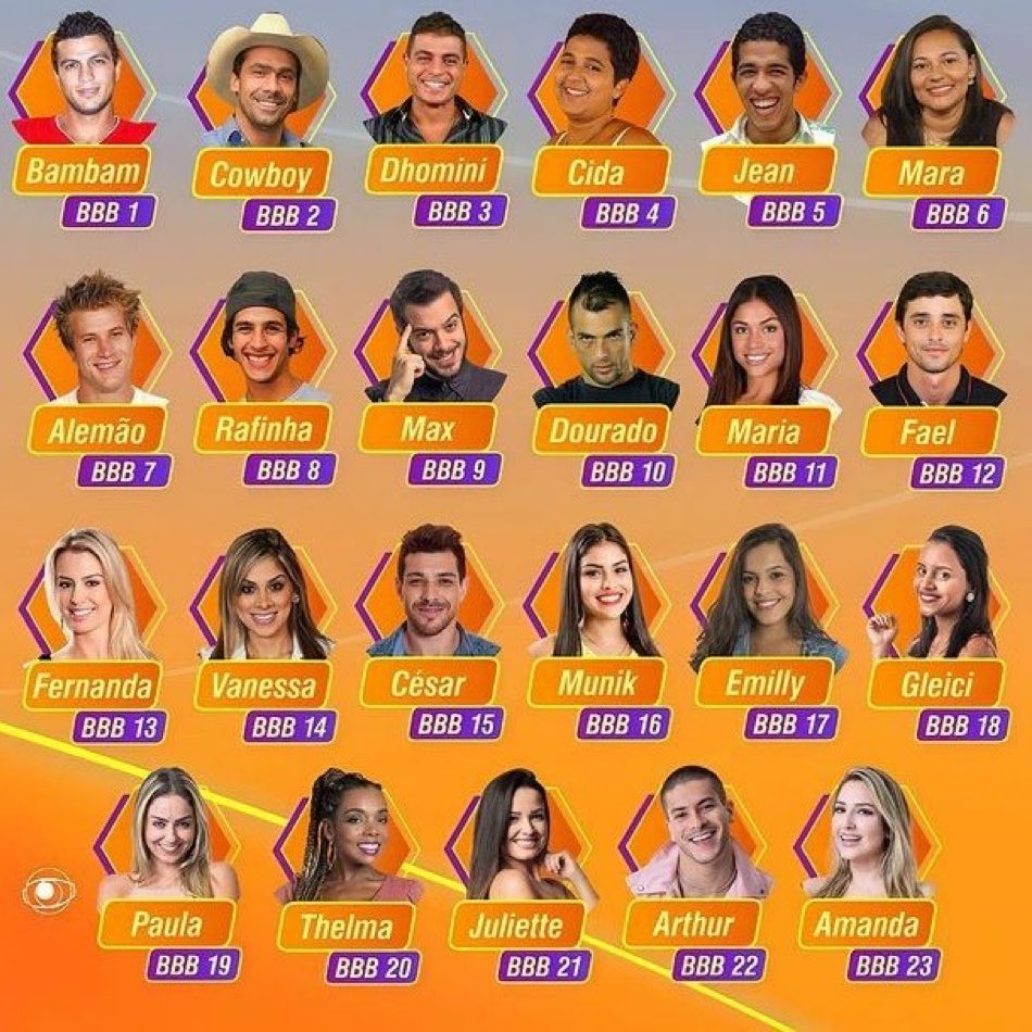 vaidesmaiar's tweet photo. 🚨PESQUISA: Qual é o "melhor" e o "pior" campeão na opinião de vocês? https://t.co/CMKSaHNRQn