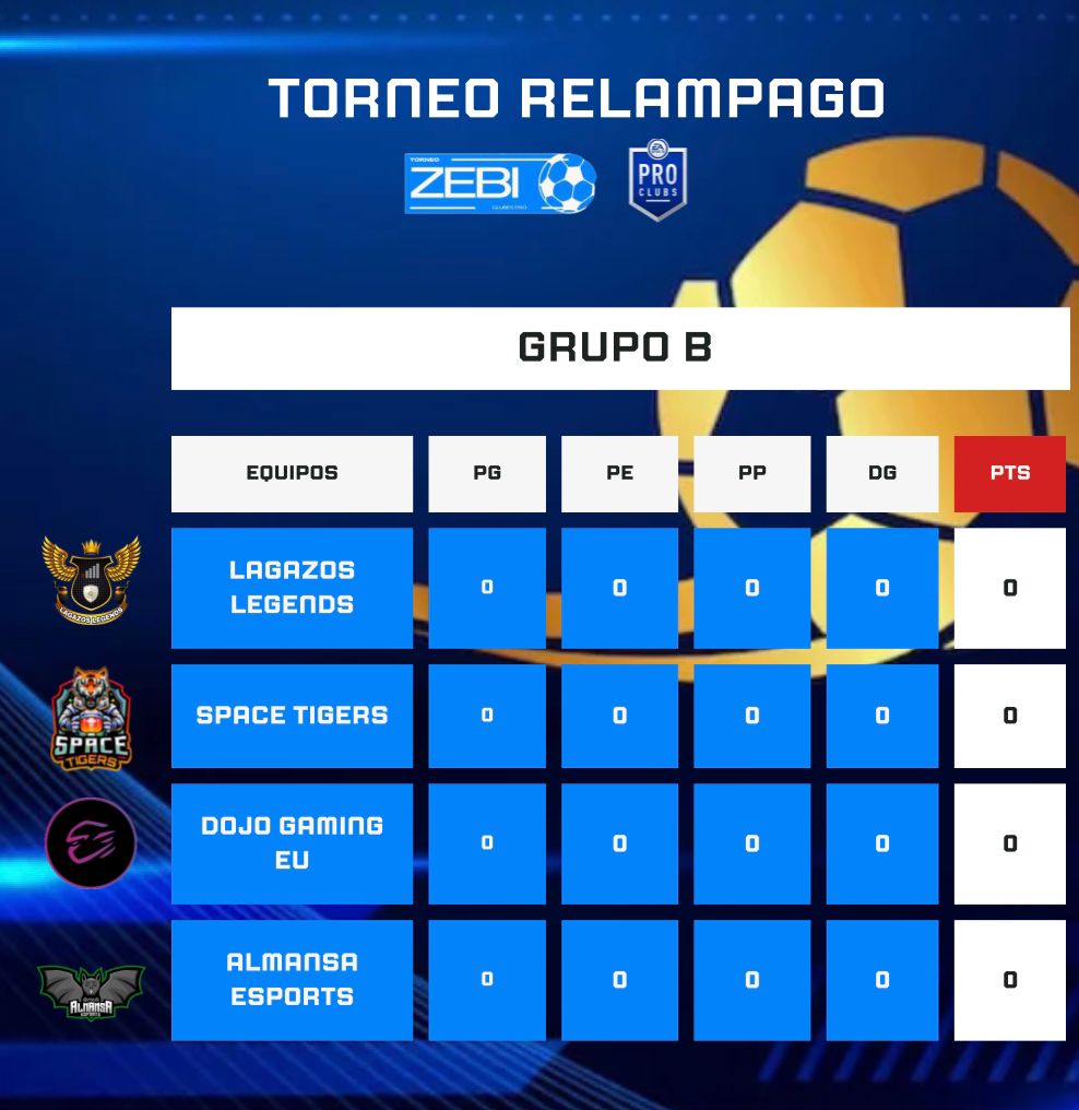 TorneosZebi's tweet photo. Y si chicos,volvimoooos con torneos en PS4 y no es un torneo si no que es un torneazo el torneo del día de hoy aquí os presentamos a los 8 equipos del día hoy que están divididos en dos grupos: GRUPO A Y GRUPO B, Mucha suerte a todos los equipos!!! https://t.co/z0Ro7xkClu