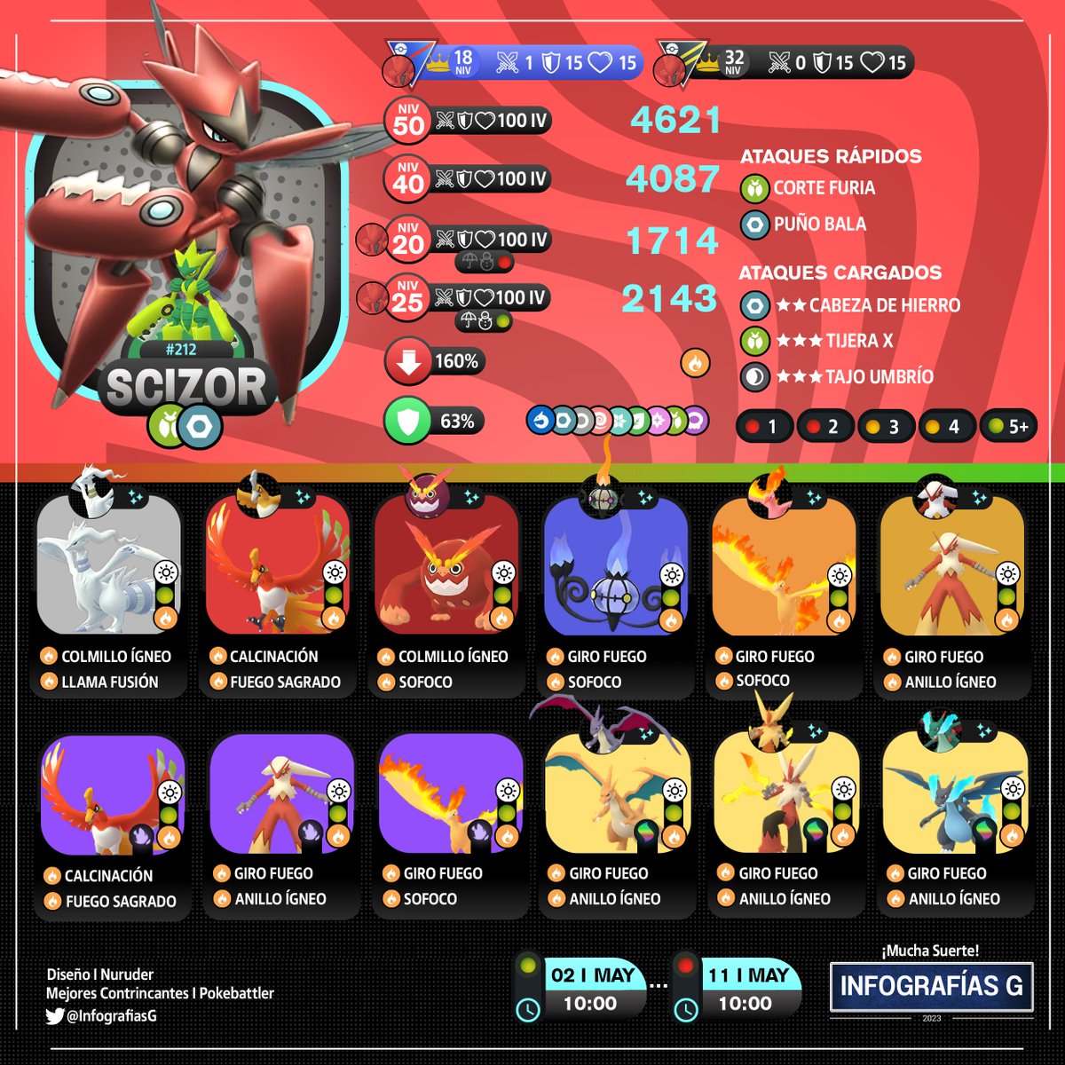 MYTHICAL_MX's tweet image. (🇪🇸🇺🇸) Trainers!
➡️Mega Scizor Raid Counters
Mega Raid
#RaidCounters #MegaScizor #MegaRaid #PokemonGOApp #PokemonGO