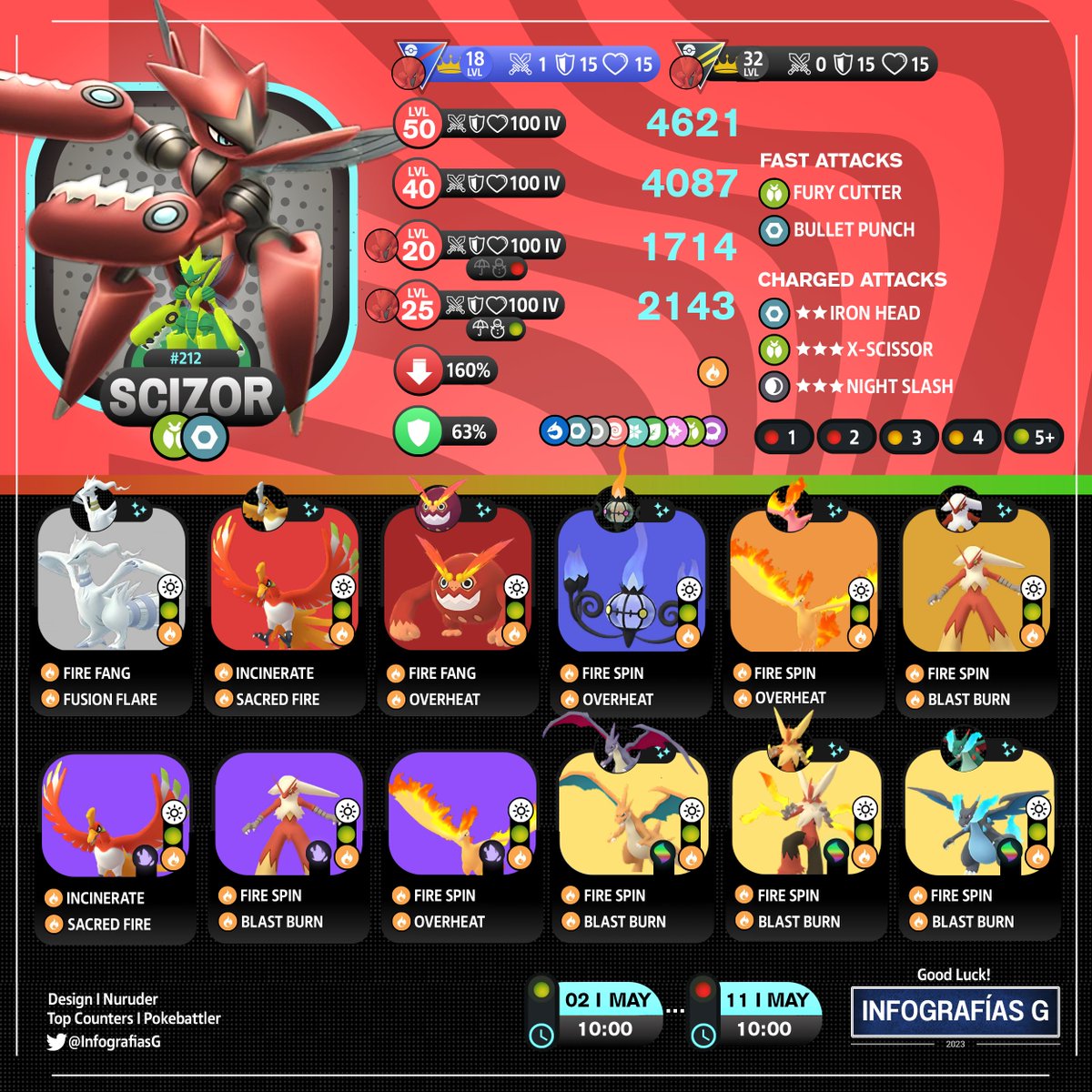 MYTHICAL_MX's tweet image. (🇪🇸🇺🇸) Trainers!
➡️Mega Scizor Raid Counters
Mega Raid
#RaidCounters #MegaScizor #MegaRaid #PokemonGOApp #PokemonGO