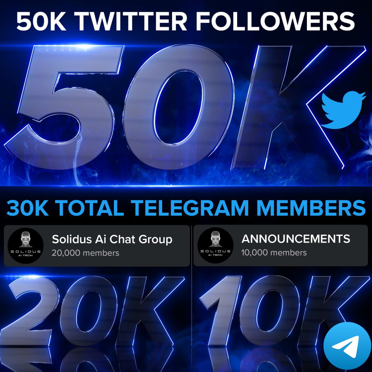 AITECHio's tweet photo. 🎯 Milestones Achieved by $AITECH

✅ 50,000 Twitter Followers
✅ 20,000 in Telegram Chat Group.
✅ 10,000 in Telegram Announcement Group.

Enter our $25k community giveaway now:
🌐: https://t.co/RTQH5VUsSE https://t.co/08SJ8Pqayi