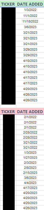 HedgeyeRJM's tweet photo. @KeithMcCullough Don't tell anyone, coach...but, I'm pretty sure we've been risk managing Longs + Shorts for well over a year as well as within the last few months.
#ETFPro Longs on the top and Shorts on the bottom with "Date Added" ๐คซ https://t.co/t1h3Lxdy0W