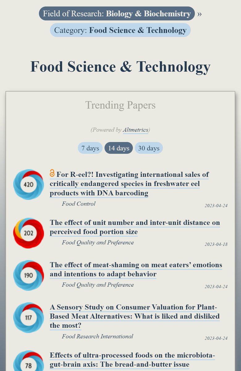 Trending in #FoodScience:
ooir.org/index.php?fiel…

1) International sales of critically endangered eel

2) Unit number &amp; perceived food portion size

3) Effect of meat-shaming on meat eaters’ emotions

4) A Sensory Study on Consumer Valuation for Plant-Based Meat Alternatives