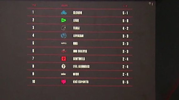 BlkbirdRaven's tweet photo. @Noynvlr me explica essa aberraçao de tabela pf https://t.co/O6yQxpp8HU