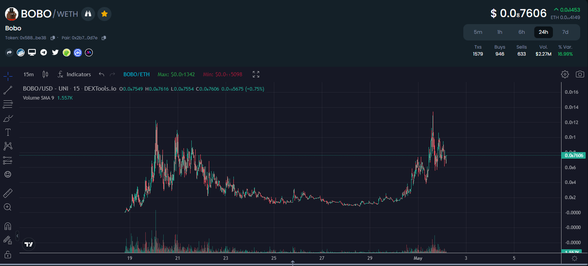 DesertLordd's tweet photo. $BOBO looking primed for a huge take off
Current MC: $3Million
100% of LP Burnt & the one true project with links to $Pepe #IYKYK But we are the one and only #Bobbo
It's Meme season and @BOBO_Erc20 will be one of the biggest plays of 2023 !
https://t.co/DIl2aSXtah https://t.co/sY6nyoppgA