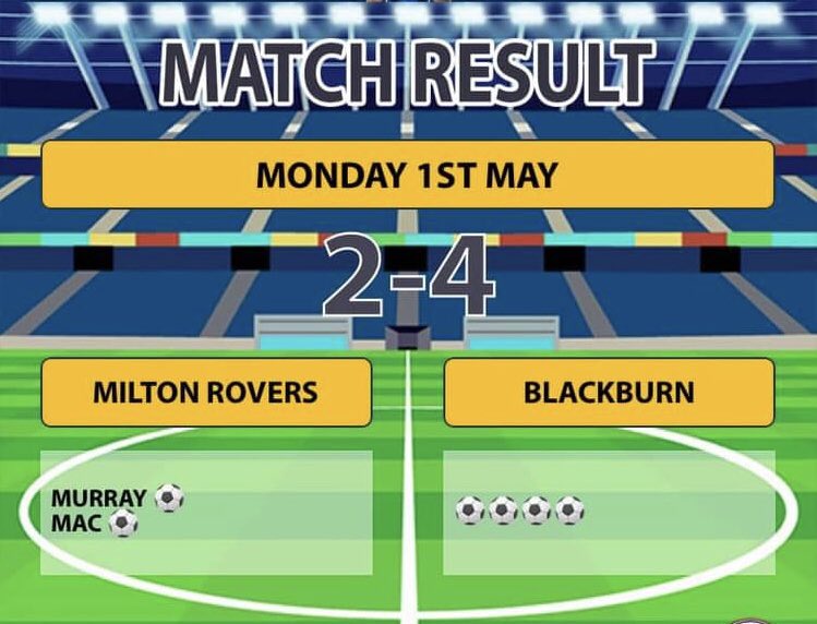 Milton Rovers 2008 tweet media