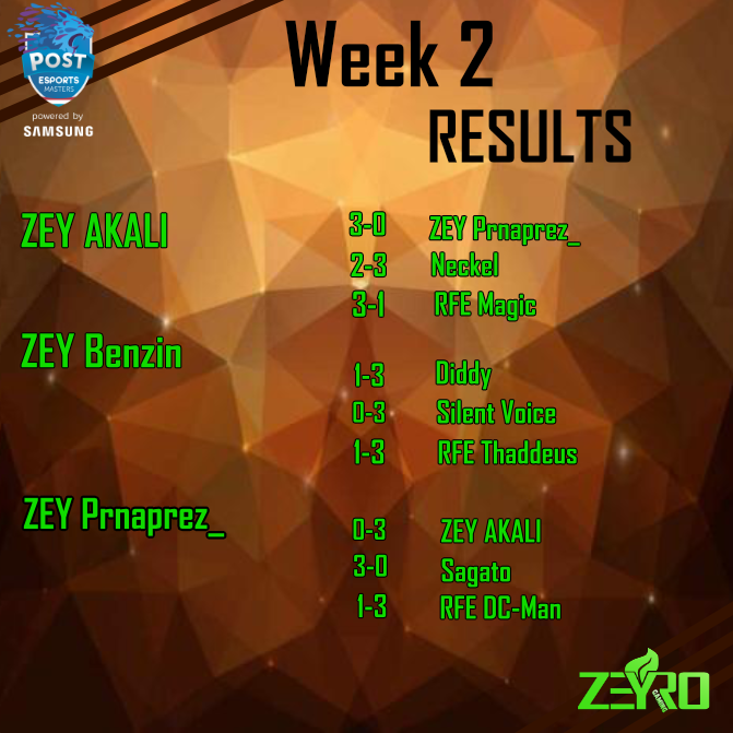 Zeyro_Gaming's tweet photo. Déi 2. Woch vum @postemasters  2022 ass eriwwer!

@Akali_Cr  @herrbenilp  @MendesAlec https://t.co/GzOsD3QMpm